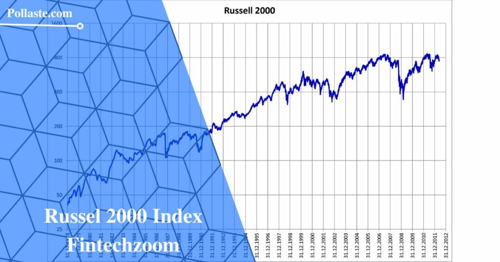 Russel 2000 Index Fintechzoom